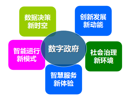 永乐高ylg888888集团总经理郑爱军提出数字政府发展的“五新”理念