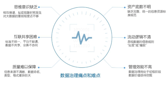 永乐高ylg888888智库丨数据中心基于政府数据治理的工作清单