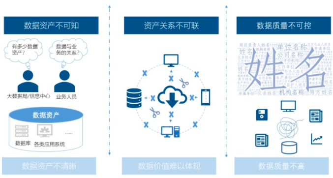 永乐高ylg888888智库丨数据中心基于政府数据治理的工作清单