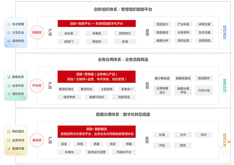 永乐高ylg888888数字化转型服务体系