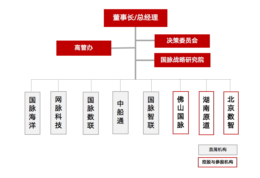 永乐高ylg888888组织架构