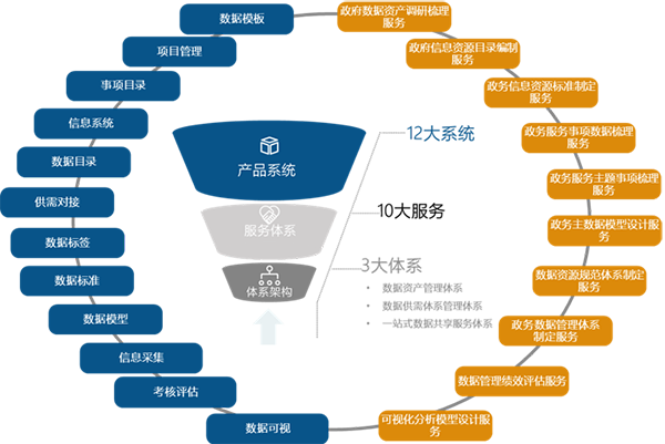 永乐高ylg888888海洋数据服务
